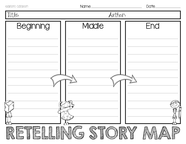 Beginning Middle And End Chart