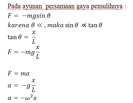 Fisika Gerak Harmonik