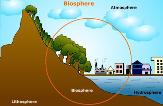 Kumpulan bioma yng ada di bumi ataupun seluruh zona ke hidup Pengertian Biosfer