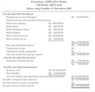 Judul Skripsi Akuntansi Biaya Terbaru - Contoh 0208