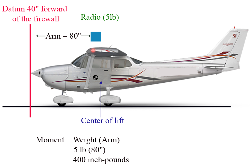 Aircraft Weight and Balance Terminology Aircraft Systems