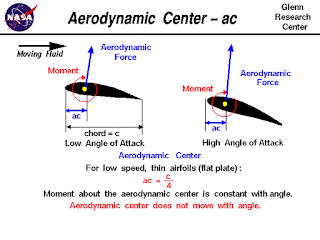 aerodynamic center AC