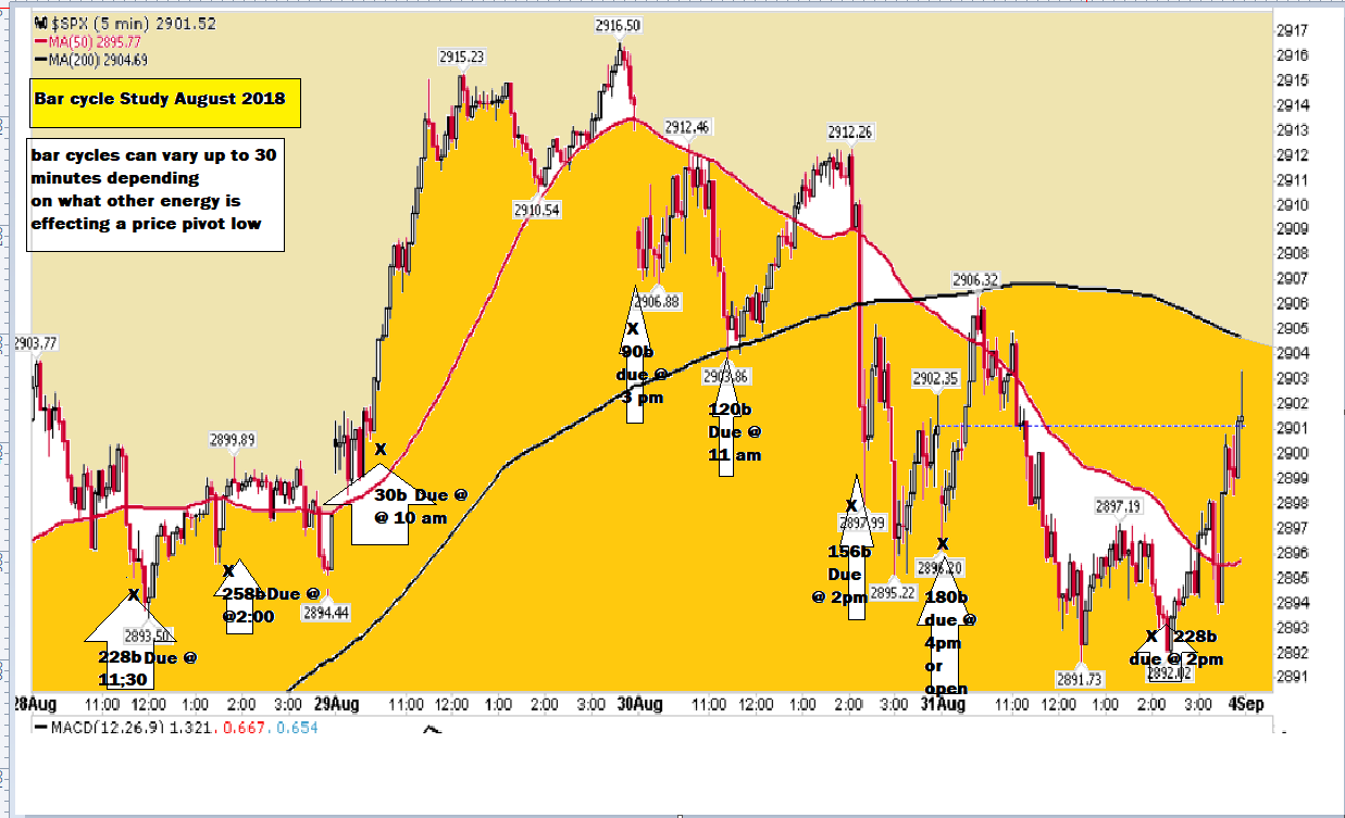 Jaywiz Financial Reources Stock Market Timing When to EXPECT Turns