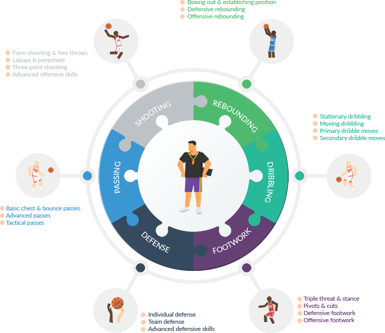 Coach Tsadaris Kostas A Roadmap For Basketball Coaching