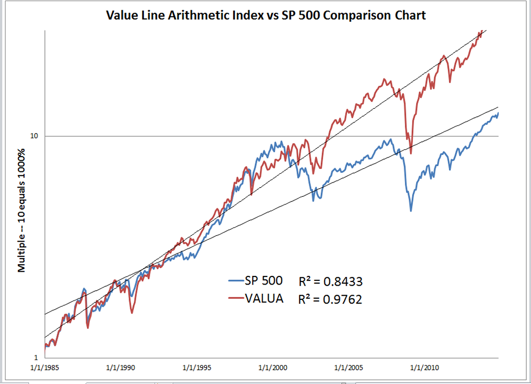 Six Month Stock Market Forecast Incredibly Accurate, Incredibly Simple