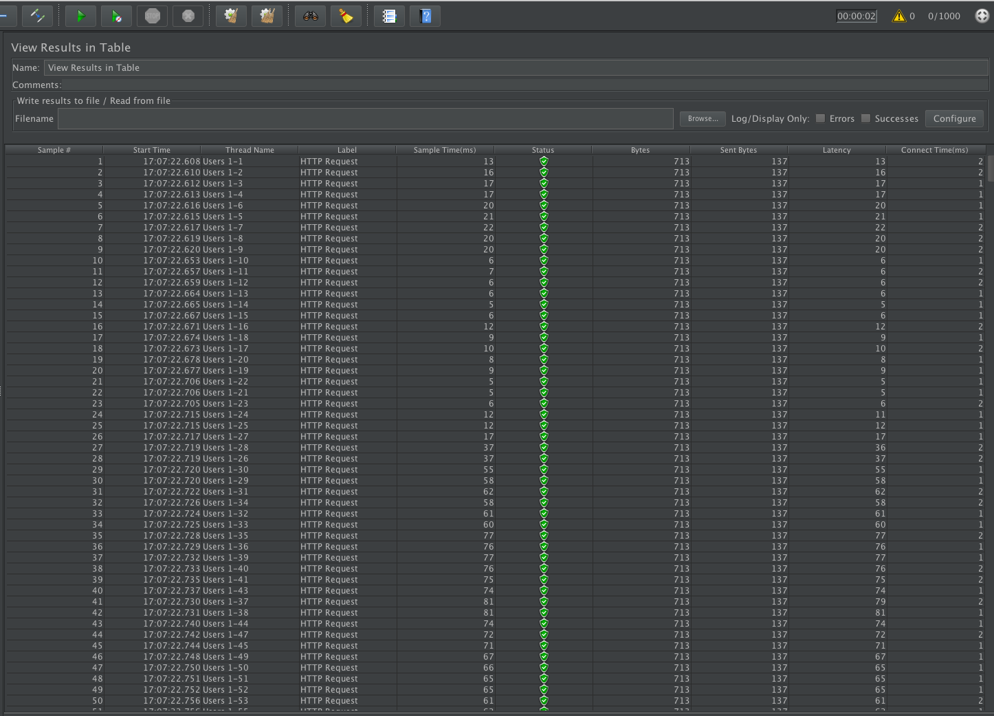 Nostra Technology Spring Data Redis Using Spring Boot 2 0