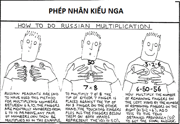 Phep-nhan-kieu-Nga