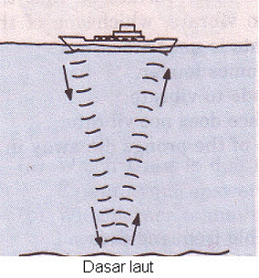 Alat Pengukur Kedalaman Laut Karya Nusatama Alat Pengukur Kedalaman Laut
