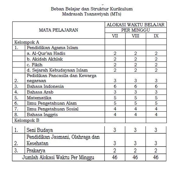 Struktur Kurikulum 2013 Mts Terbaru Azafah78
