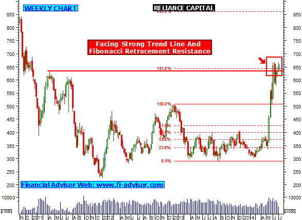 reliance capital share tips stock facing strong reliance capital share chart