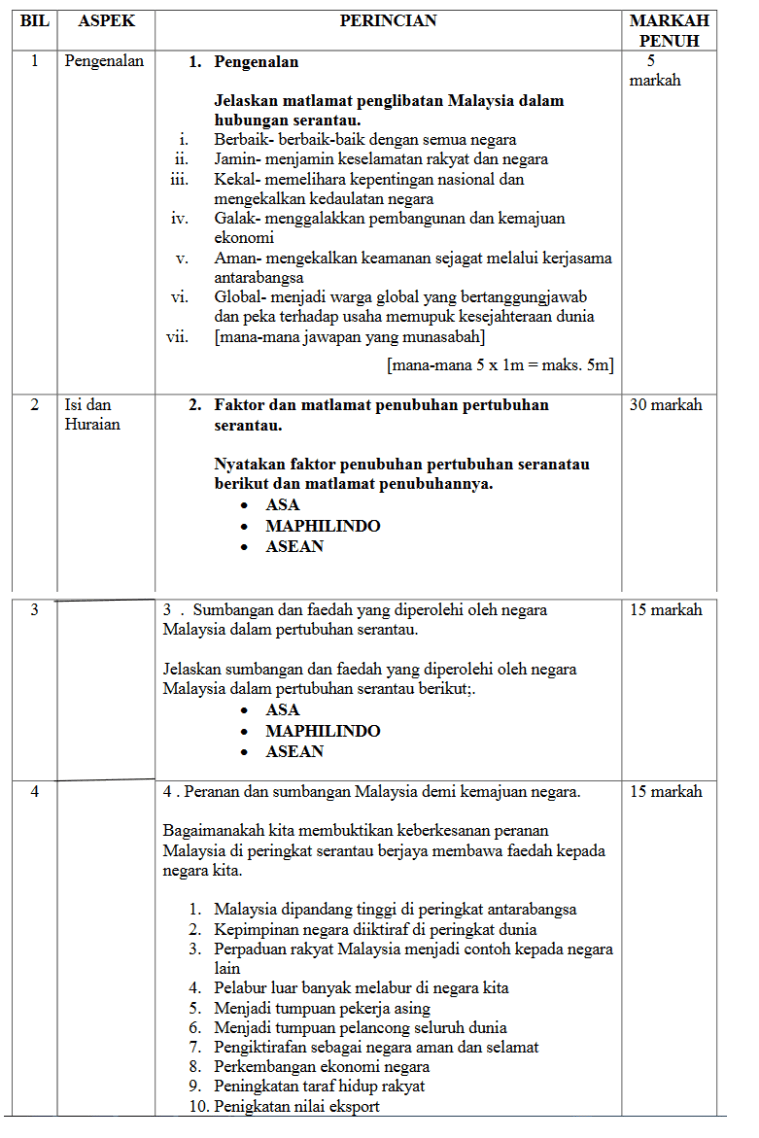 Contoh Jawapan Kbat Sejarah Pt3  Wowolupitud