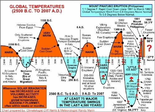 global+temperature+graph.jpg
