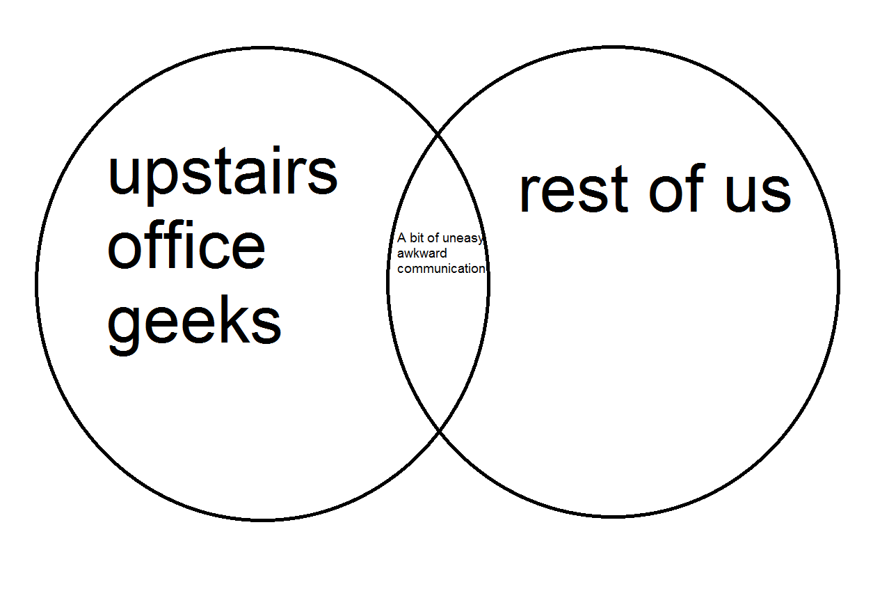 shop girl tales music music everywhere and youve had too venn diagram music i like music you like