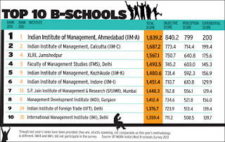 Image Result For List Of Top Best Schools In Hyderabad Ranking Image Result For List Of Top Best Schools In Hyderabad Ranking