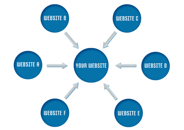 Work on earning lots of high-quality inbound links Work on earning lots of high-quality inbound links