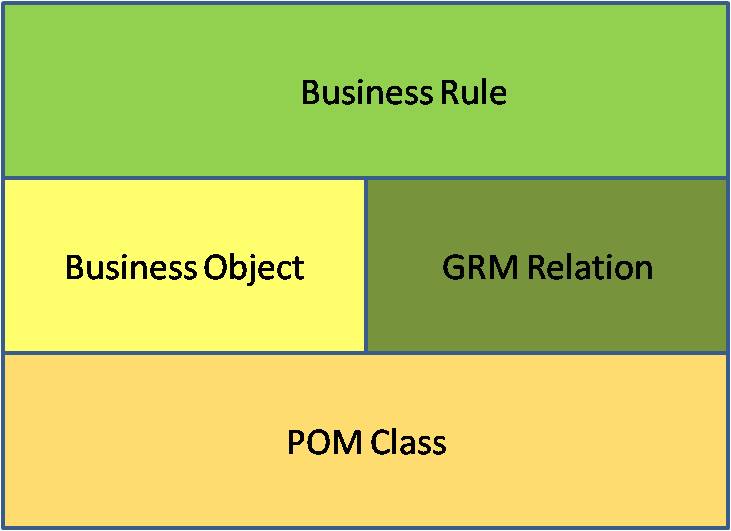 Panso.in Teamcenter Data Model