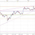DAX 30, Intenta mantenerse.