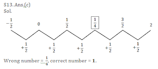 Quant Quiz For IBPS/BOM Exam |_16.1