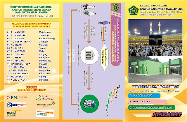 syarat pendaftaran dan pembatalan haji syarat pendaftaran dan pembatalan haji