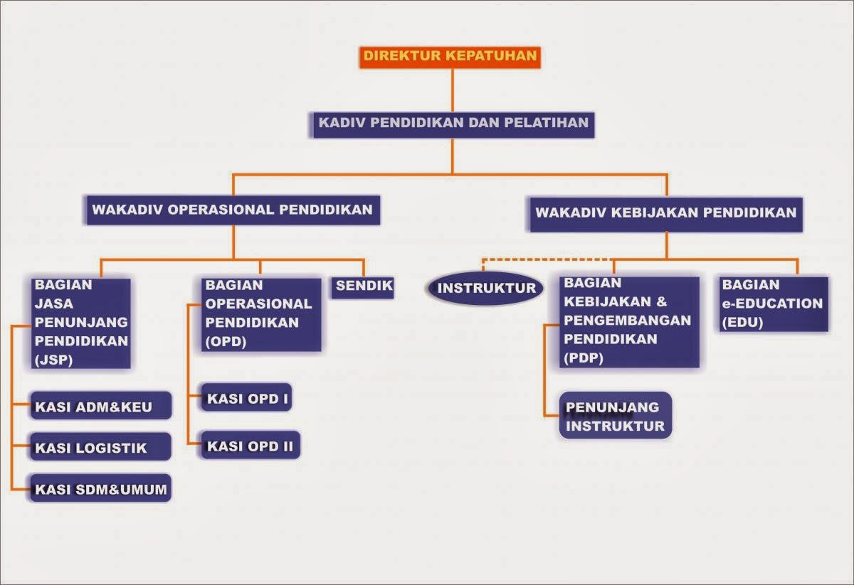 Struktur Organisasi Bank Rakyat Indonesia Syariah