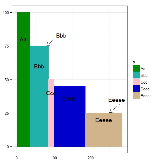 R graph gallery: RG#76: Barplot with both X and Y quantitative value ...