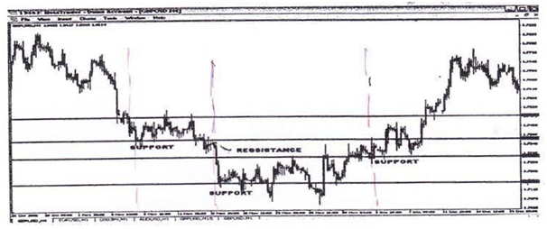 Forex trading zakir naik