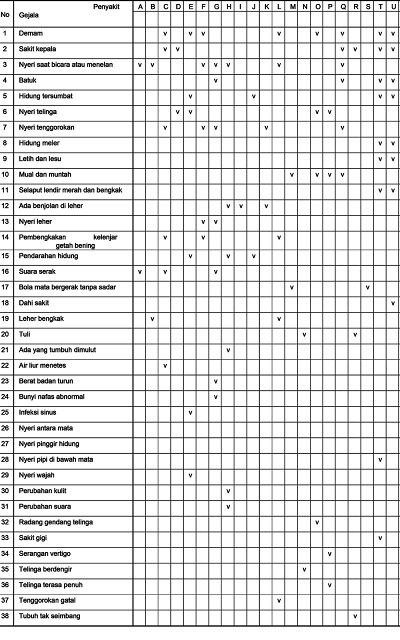 Penyakit THT dan Strategi Optimasi Adsense: Panduan Lengkap untuk Pemilik Website