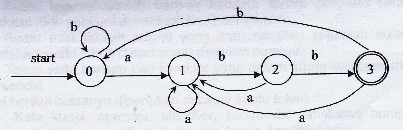 Materi Pembelajaran Teknik Kompilasi Soal Dan Jawaban Yuliaaargh