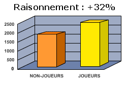 Jouer aux échecs est excellent pour le raisonnement © Chess & Strategy