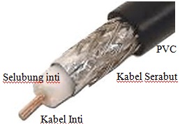 Jenis-jenis Kabel dan Penggunaannya 