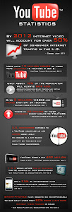 Infographic Video Ad Stats