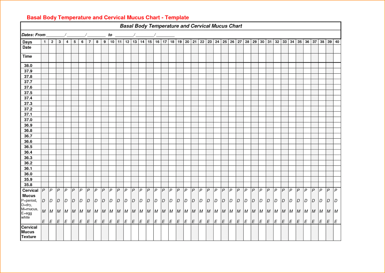Kisah Untuk Masa Depan TTC Journal 4 Body Basal Temperature (BBT)