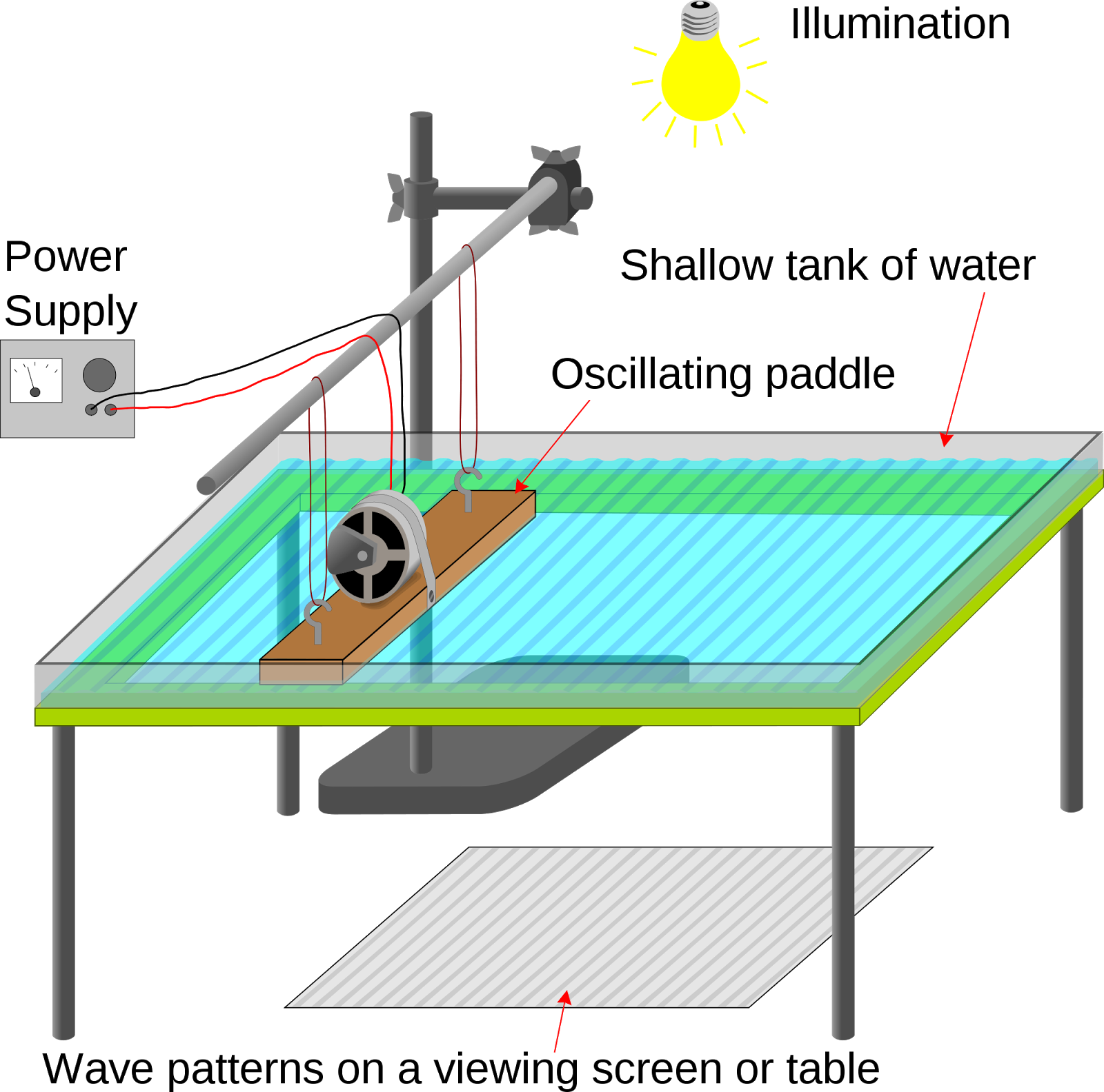 physics-what-is-ripple-tank