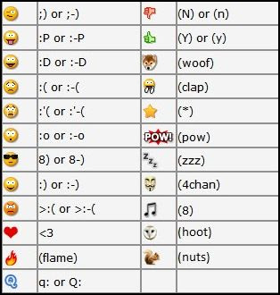 Chat Room Emoticons