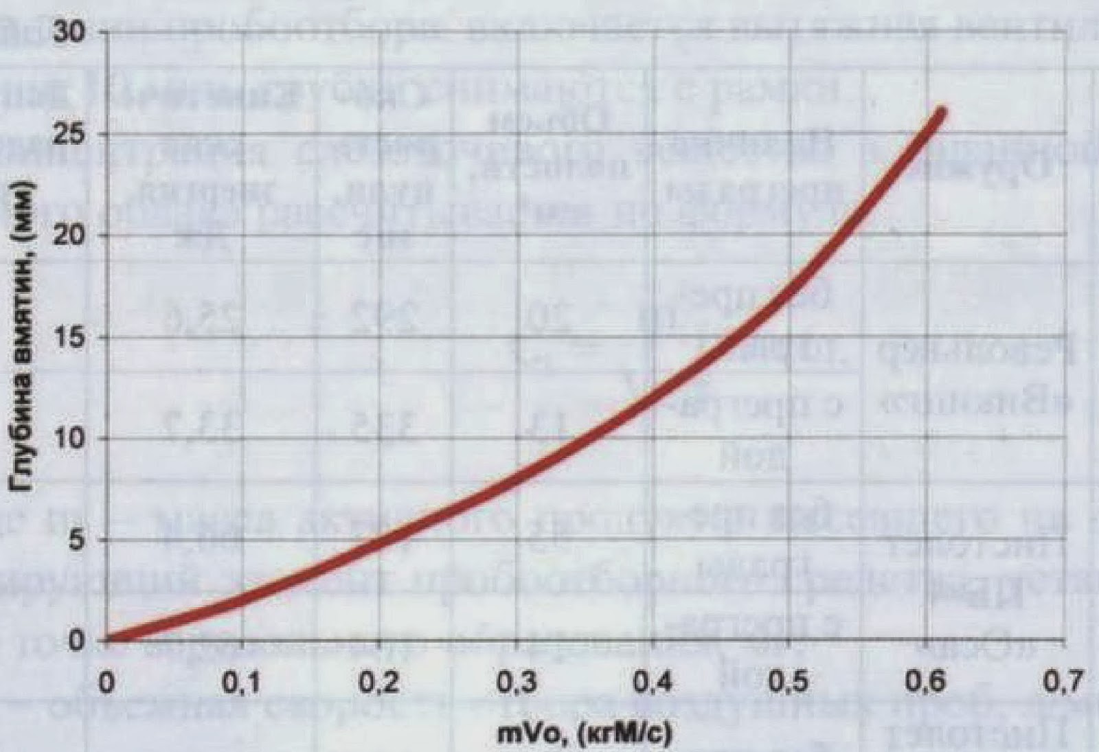 0 5 дж мм2. 0 5 дж мм2