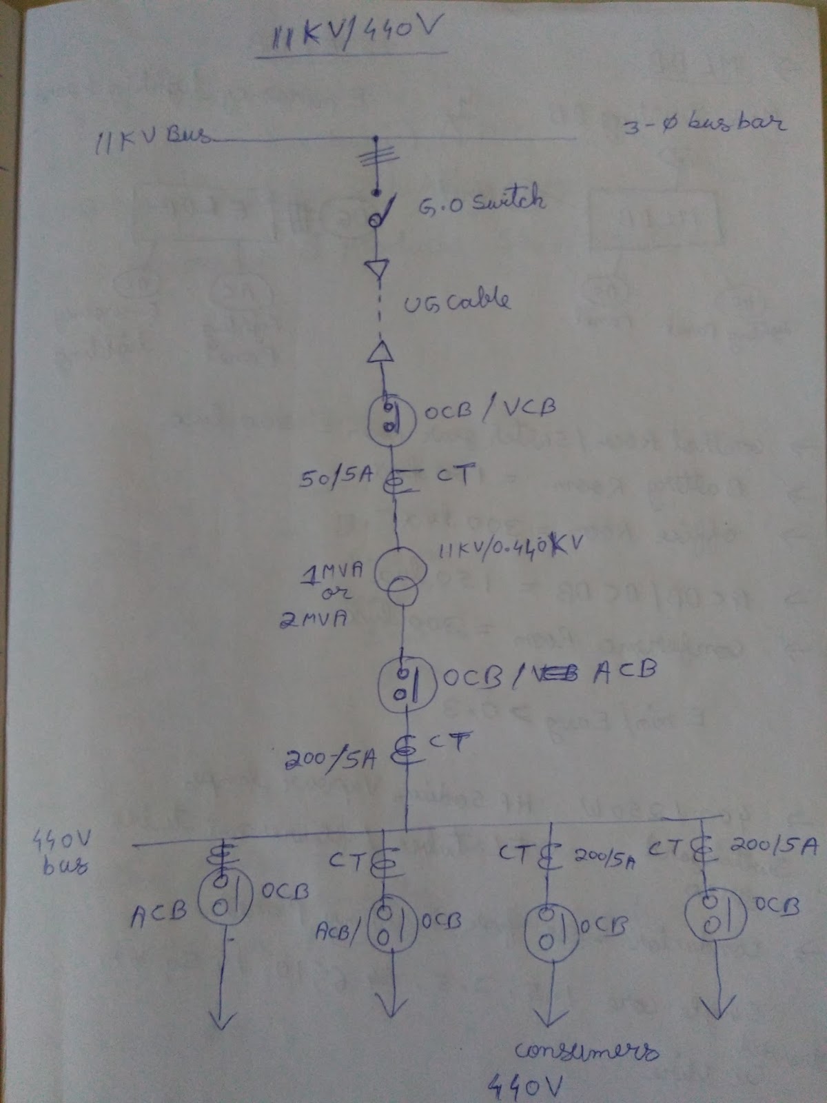 Single Line Diagram of 11Kv 440V Substation 
