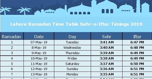 ramadan calendar 2025 lahore time table
