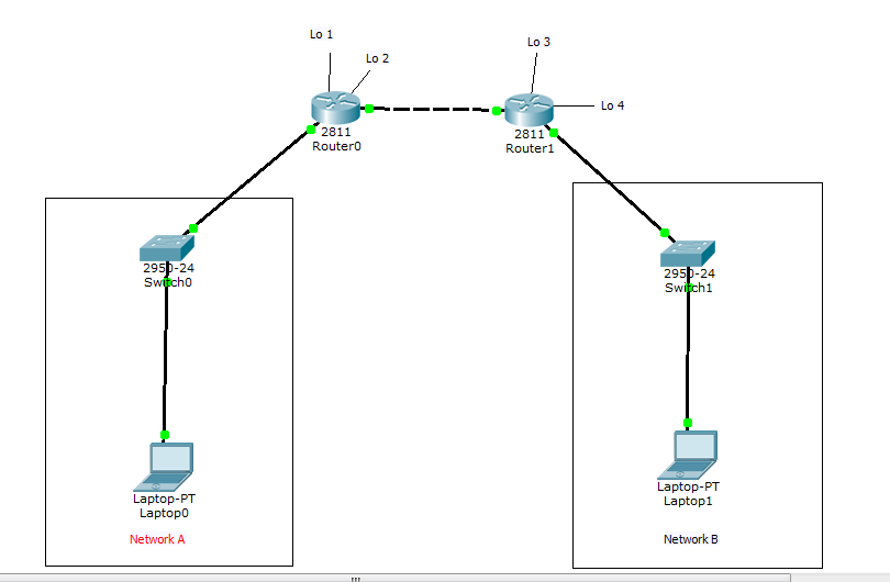 Команда routing static. Palo alto интерфейс. Статическая маршрутизация cisco. Роутер дефаулт. Default static.