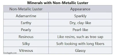 Lusters of minerals How to Identify Minerals in 10 Steps (Photos)