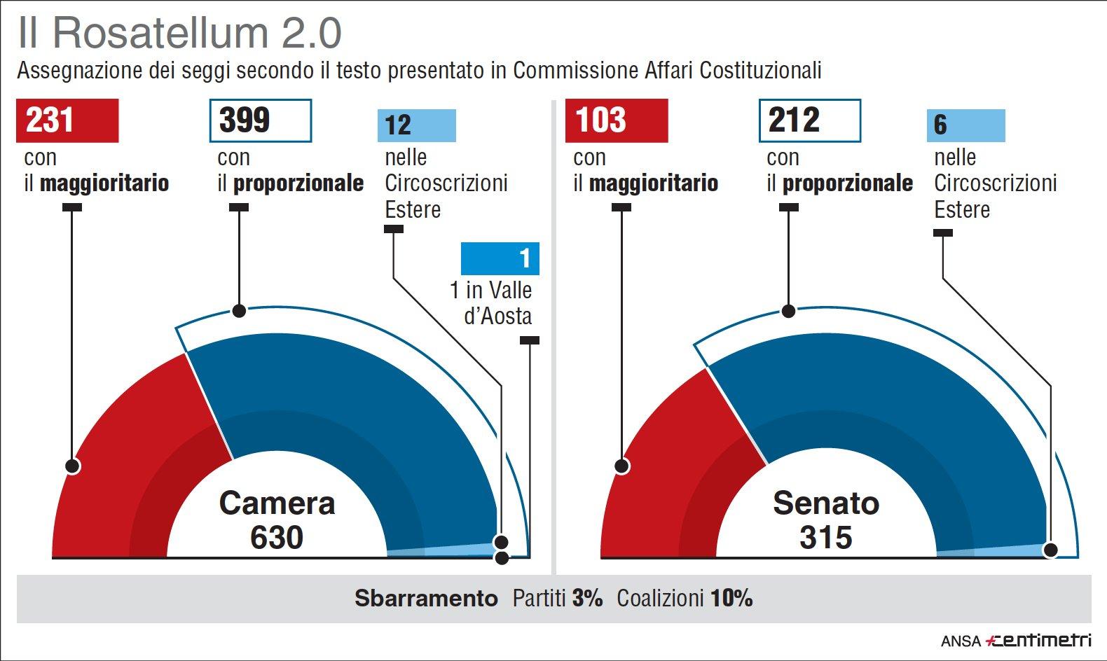 sollevazione: LA TRUFFA DEL ROSATELLUM 2.0 di Lorenza Carlassare sollevazione: LA TRUFFA DEL ROSATELLUM 2.0 di Lorenza Carlassare