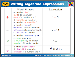 Mr. Giomini's Mathematics Blog: Class Topics: 02.15.12