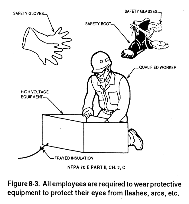 General Requirements Personal Protective Equipment HSE at work
