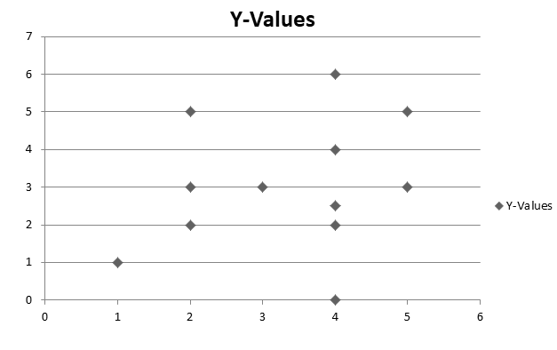 introduction to graphs class 8 case study questions