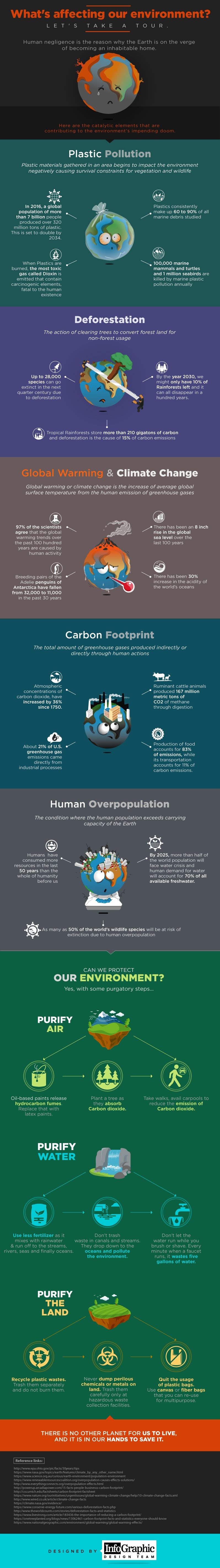 What’s Affecting Our Environment? #Infographic #Environment What’s Affecting Our Environment?