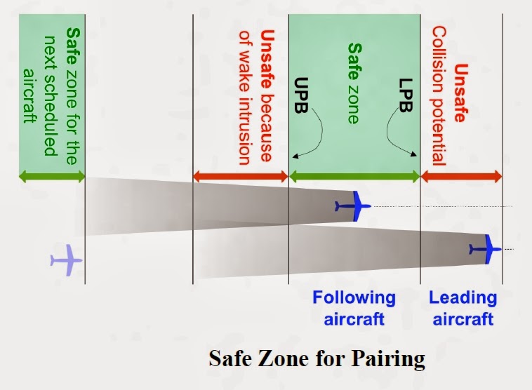 Possible blundering scenario during parallel approach of aircraft.