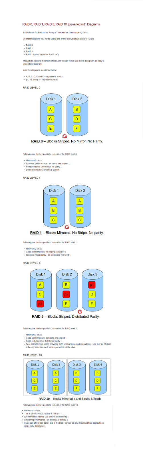 RAID 0, RAID 1, RAID 5, RAID 10 Explained with Diagrams