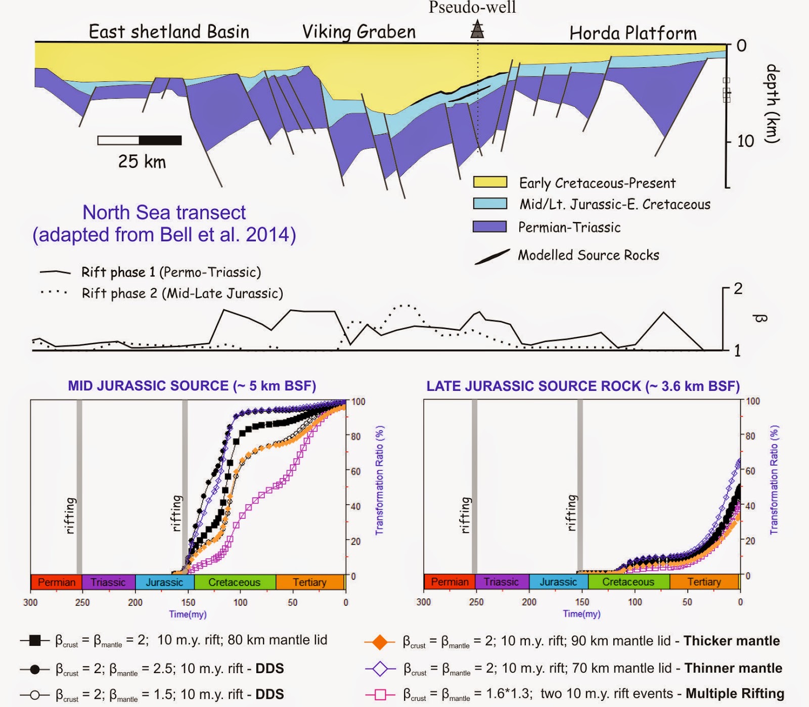 The Petroleum System Blog When are Rift Models relevant for the
