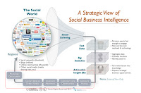 social-business-intelligence-analytics.bmp