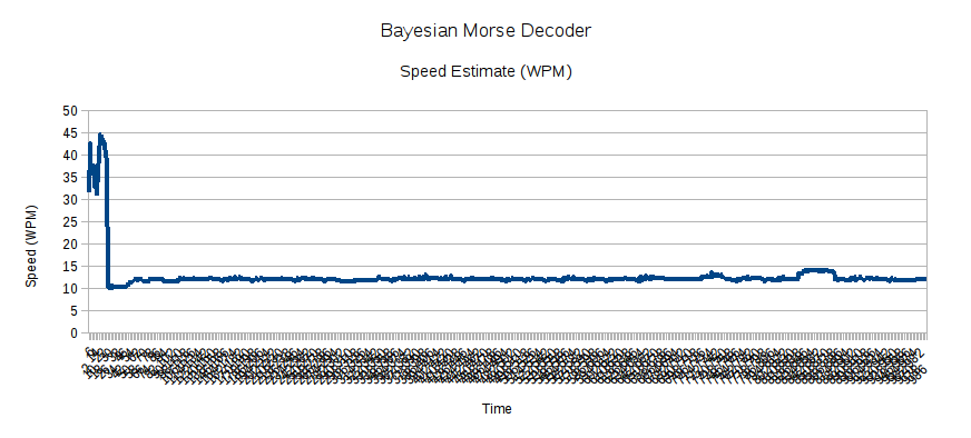 Ham Radio Blog by AG1LE: New Morse Decoder - Part 3