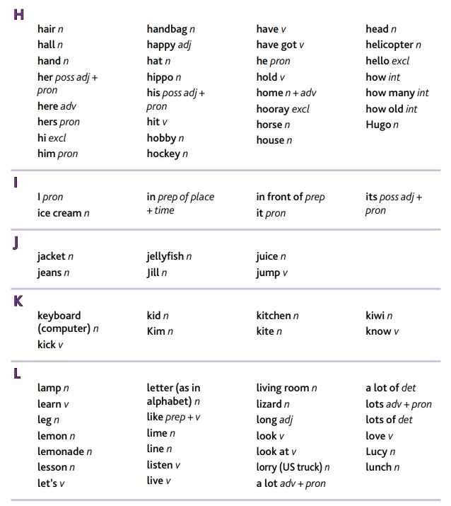 AZ Word List for pre A1 Starters CAIG Center For Entrepreneurship